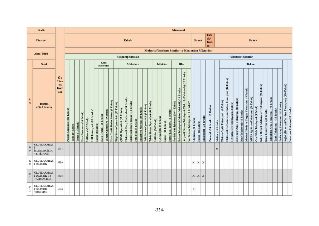 MSB 2025 astsubay alımı mezuniyet şartı tablosu 106